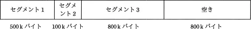 平成29年度秋期 午前 問19の図