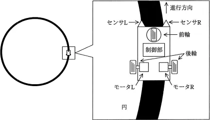 平成29年度秋期 午前 問4の図