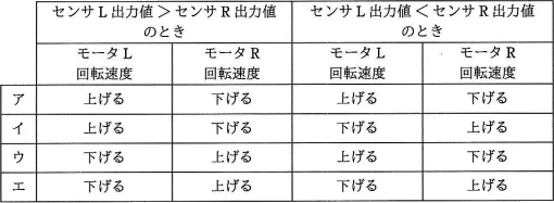 平成29年度秋期 午前 問4の図
