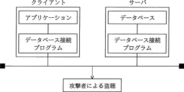 平成29年度秋期 午前 問44の図