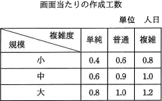 平成29年度秋期 午前 問52の図