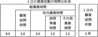 平成29年度秋期 午前 問61の図