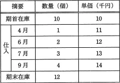 平成29年度秋期 午前 問78の図