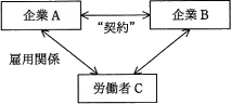 平成29年度秋期 午前 問79の図