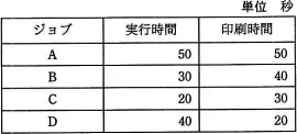 平成29年度春期 午前 問16の図