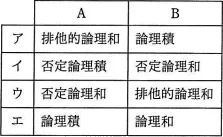 平成29年度春期 午前 問22の図