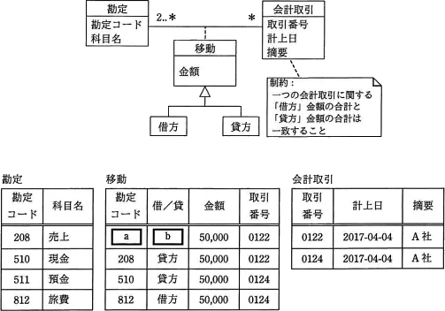 平成29年度春期 午前 問26の図