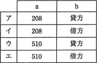 平成29年度春期 午前 問26の図