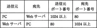 平成29年度春期 午前 問42の図（選択肢ウ）
