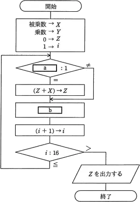 平成29年度春期 午前 問5の図