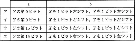 平成29年度春期 午前 問5の図