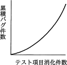 平成29年度春期 午前 問53の図(選択肢ア)