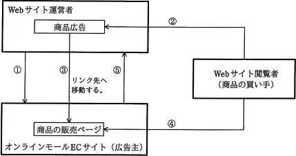 平成29年度春期 午前 問74の図
