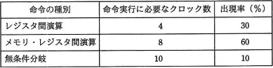 平成29年度春期 午前 問8の図