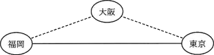 平成30年度秋期 午前 問15の図