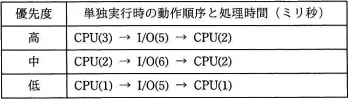 平成30年度秋期 午前 問16の図