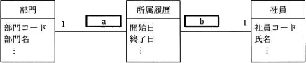 平成30年度秋期 午前 問26の図