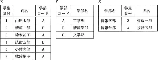 平成30年度秋期 午前 問28の図
