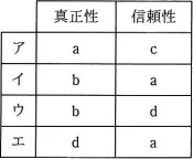 平成30年度秋期 午前 問39の図