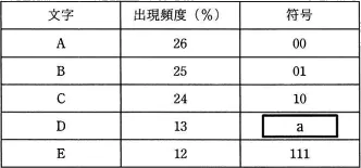 平成30年度秋期 午前 問4の図