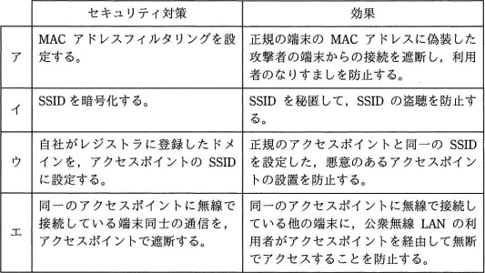平成30年度秋期 午前 問44の図