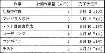 平成30年度秋期 午前 問53の図