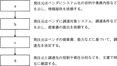 平成30年度秋期 午前 問66の図