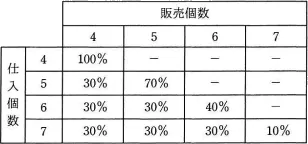 平成30年度秋期 午前 問75の図
