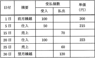 平成30年度秋期 午前 問77の図