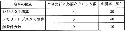 平成30年度秋期 午前 問9の図
