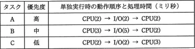 平成30年度春期 午前 問16の図