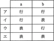 平成30年度春期 午前 問30の図