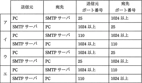 平成30年度春期 午前 問44の図