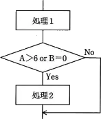 平成30年度春期 午前 問49の図