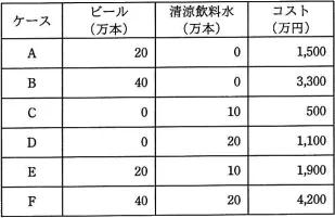 平成30年度春期 午前 問67の図