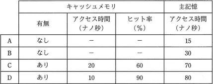 平成31年度春期 午前 問10の図