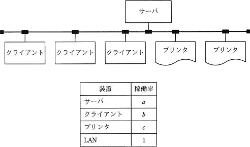 平成31年度春期 午前 問14の図