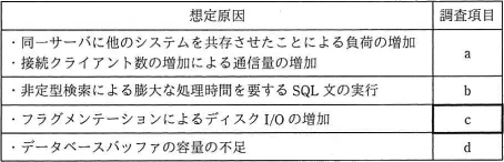 平成31年度春期 午前 問15の図