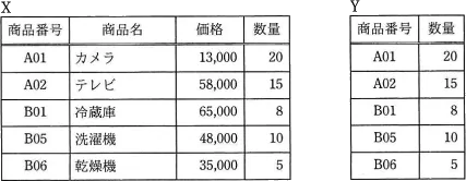 平成31年度春期 午前 問28の図