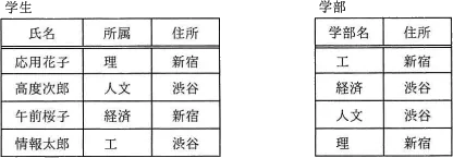 平成31年度春期 午前 問29の図