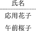 平成31年度春期 午前 問29の図(選択肢イ)