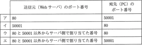 平成31年度春期 午前 問34の図