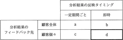 平成31年度春期 午前 問64の図