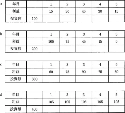 平成31年度春期 午前 問65の図