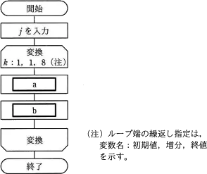 令和元年度秋期 午前 問1の図