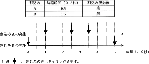 令和元年度秋期 午前 問13の図
