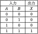 令和元年度秋期 午前 問22の図(選択肢ア)