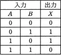 令和元年度秋期 午前 問22の図(選択肢イ)