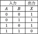 令和元年度秋期 午前 問22の図(選択肢エ)