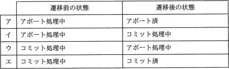 令和元年度秋期 午前 問28の図